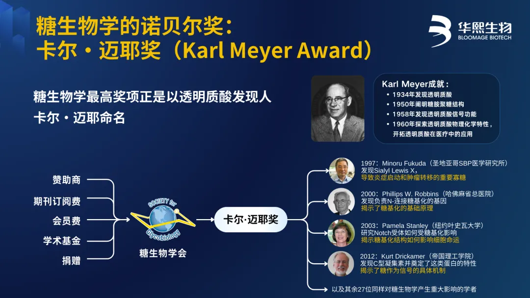 赵燕：科技成果转化的全球生态与中国优势