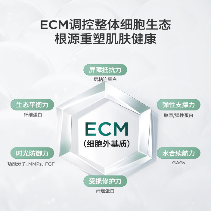 皮肤面临敏感反复的问题